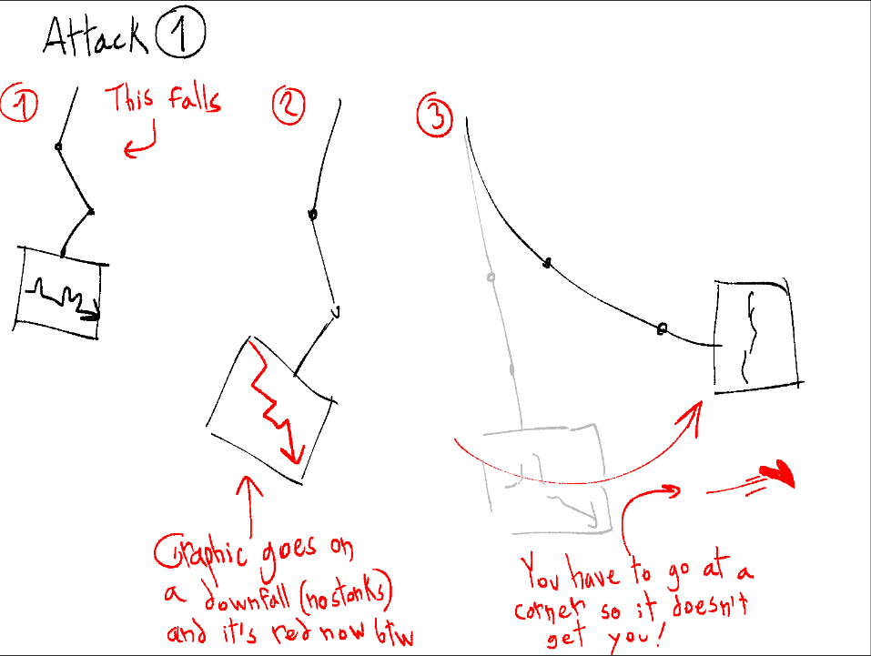 Attack Concept 1